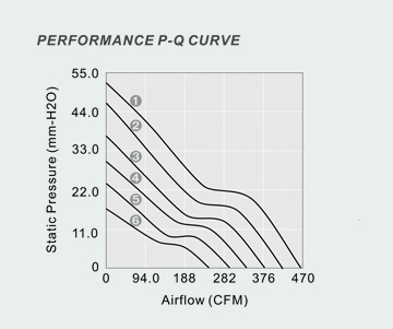 XX XYW mm Specs