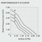 25×10 NYW Specs