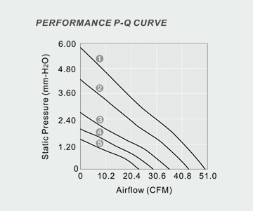 x YW Specs