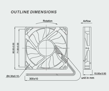 x YW Specs