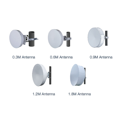 Reflector Antenna Solution